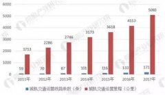 <strong>宁南山：随波逐流——2017年中国制制业成</strong>