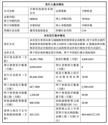 <strong>人形机械人第一股 宇树科技终究上市了：</strong>